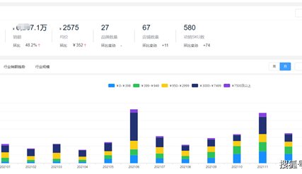 2022年一季度數碼相機市場分(fēn)析:規模穩中(zhōng)有(yǒu)漲,行業均價下滑